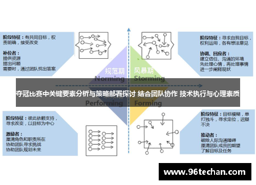 夺冠比赛中关键要素分析与策略部署探讨 结合团队协作 技术执行与心理素质