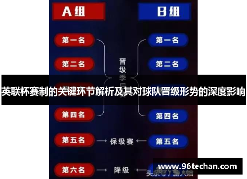 英联杯赛制的关键环节解析及其对球队晋级形势的深度影响