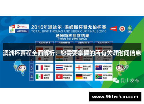 澳洲杯赛程全面解析：您需要掌握的所有关键时间信息
