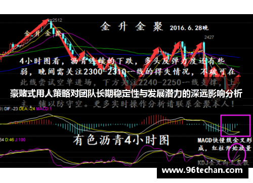 豪赌式用人策略对团队长期稳定性与发展潜力的深远影响分析