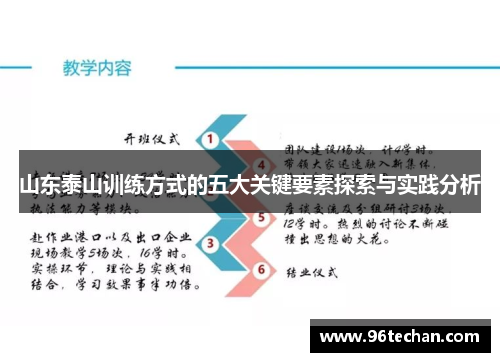 山东泰山训练方式的五大关键要素探索与实践分析
