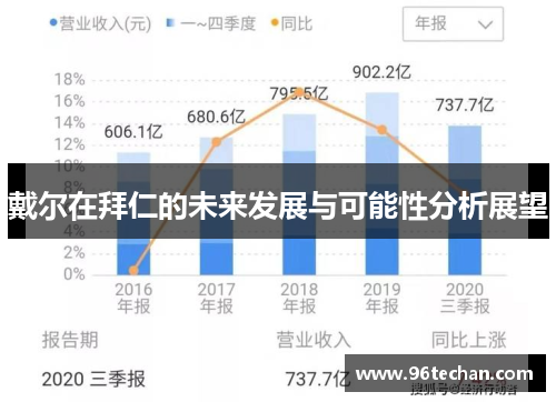 戴尔在拜仁的未来发展与可能性分析展望