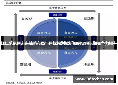 拜仁慕尼黑未来战略布局与目标规划解析如何实现长期竞争力提升